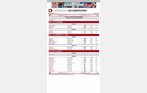 Résultats du week-end / Cross